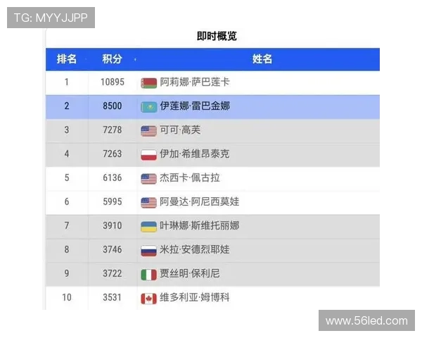 莱巴再战保时捷重炮发球冲击榜首